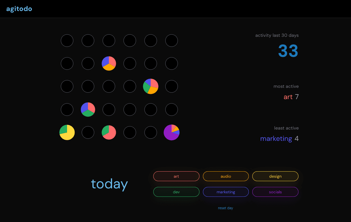 agitodo gamma - The simplest way to track your game development journey