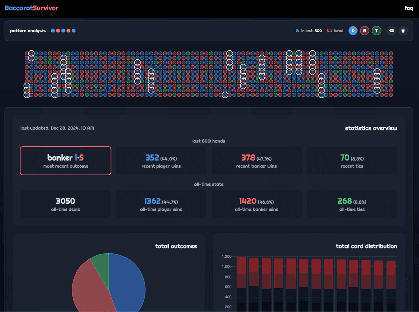 casino-grade UI/UX design