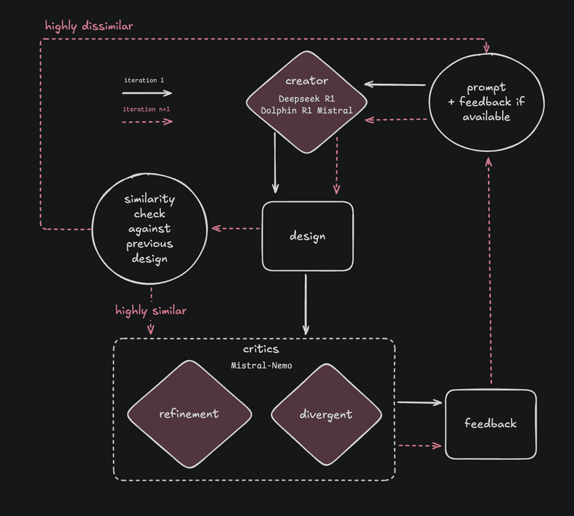 testing dual-critic agent systems