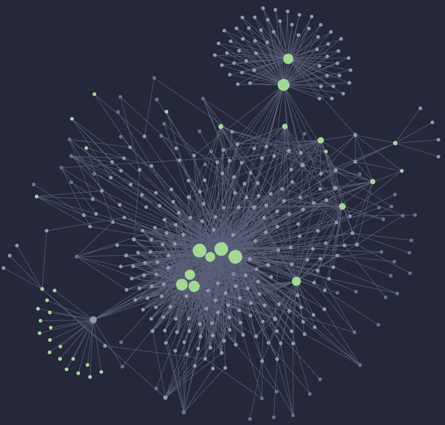 Obsidian graph view of my last few months